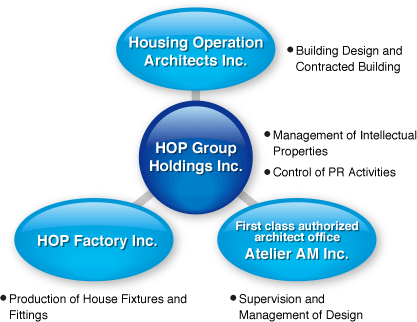 HOP Group Profile
